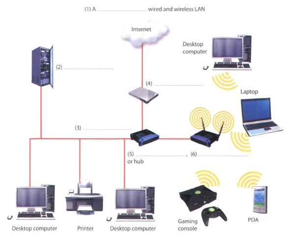 listen_networks.jpeg, 172kB