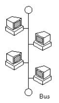 Bus (line) topology